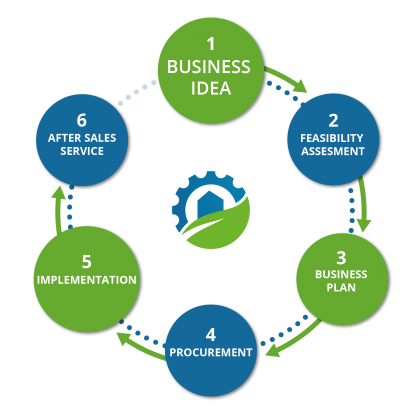 Flo-Grow Flowchart website_JD TUMP_09-12-2020_logo V2_72dpi Flo-Grow Flowchart website_JD TUMP_09-12-2020_logo V2_72dpi