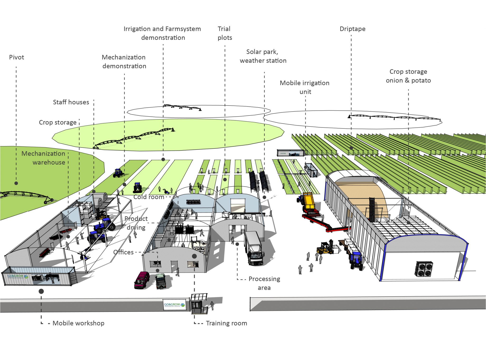 farm-development-go-grow-farm-solutions